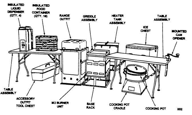Figure 1-1.1 Kitchen, Company Level, Field Feeding (KCLF-E)