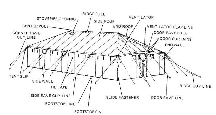 Figure 1-3. Medium General Purpose Tent, 3/4 Left View