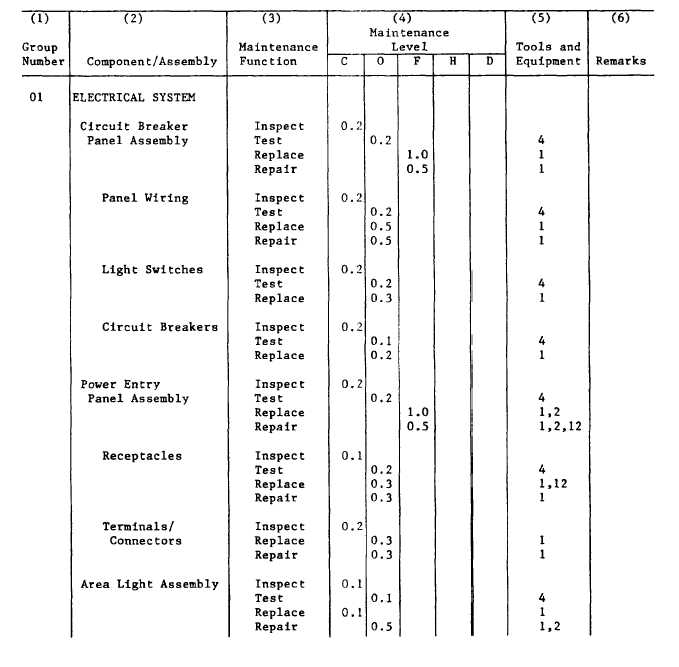 Section II. MAINTENANCE ALLOCATION CHART - TM-10-5411-201-14_297