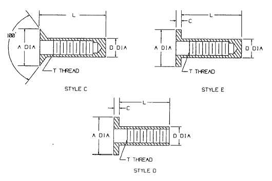 Figure 5-5. Rivnut Installation