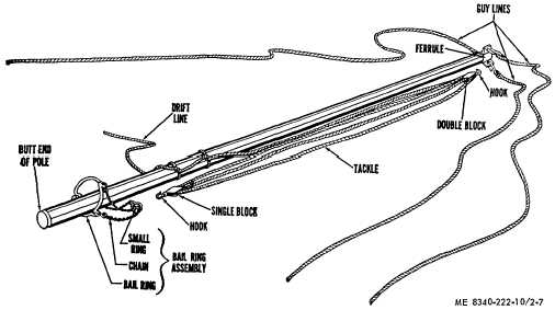 Figure 2-6. Steps in pitching tent, assembly, M-1942. (Sheet 2 of 2)