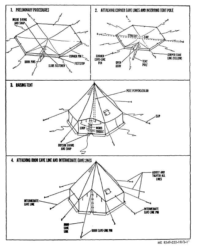 Figure 2-17. Steps in pitching tent, hexagonal, lightweight, M-1950